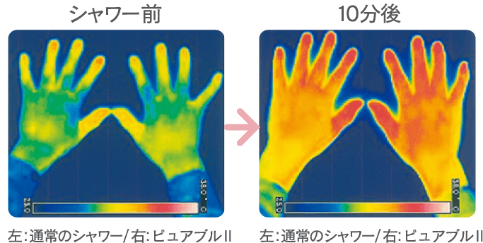 ピュアブルⅡ・ミラブルプラスの違い⑥：温浴効果