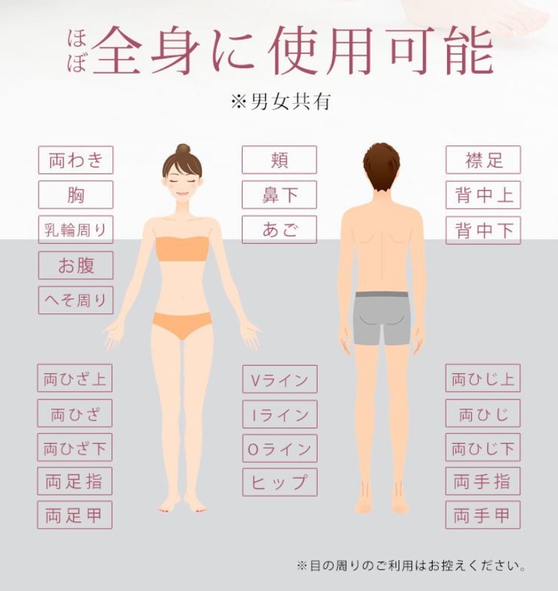 ケノン光美容器の使用可能部位