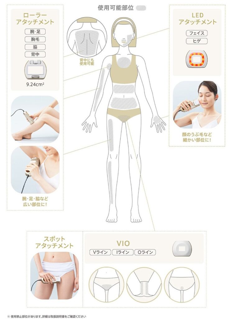 レイボーテハイパーZEROの使用可能部位