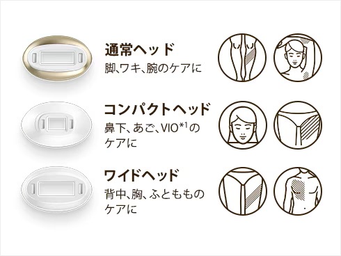 ブラウン光美容器アタッチメント