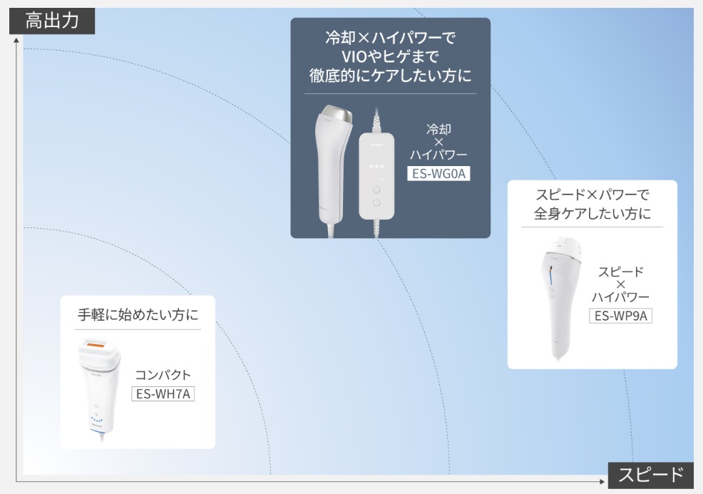 スムースエピの種類比較