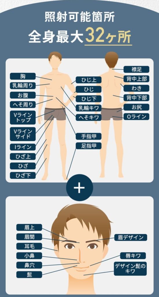 dot shotでケアできる部位